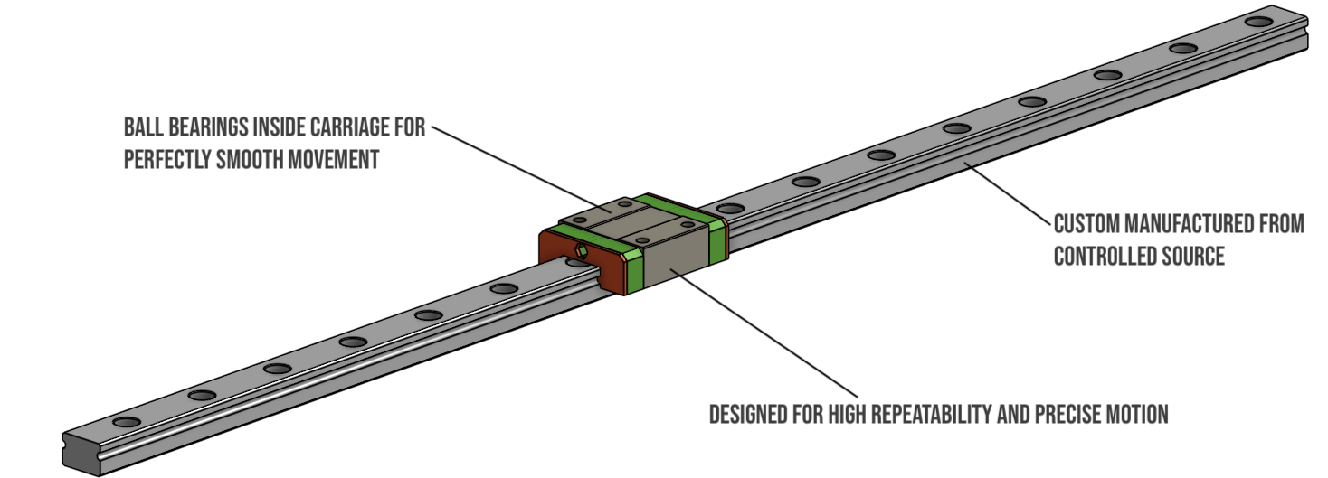mgn linear rail v-slot poland